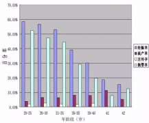 二促四移全生化失败，总结4个影响因素及试管成功经