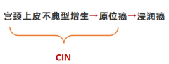 拿到宫颈癌筛查报告，要怎么看？要怎么办？